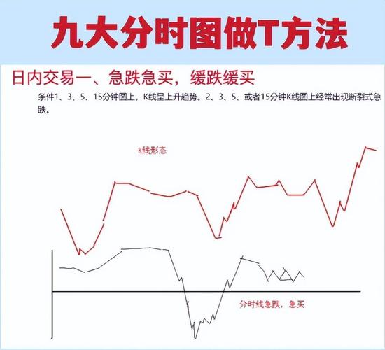 个股分时图中盘囗表示含义_大盘分时走势图_分时走势