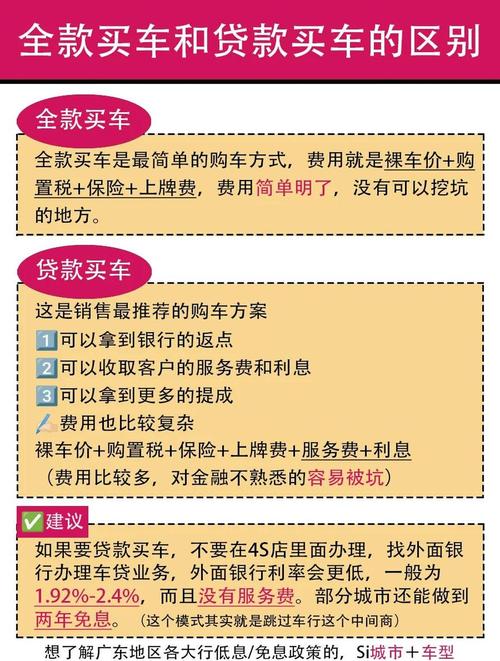 买车选全款还是贷款？费用和生活影响大不同，一文说清
