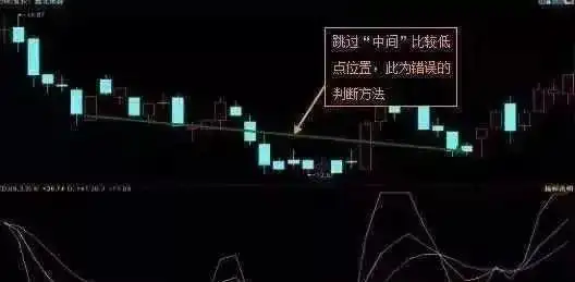 短线选股看净资收益率吗_经济周期选股_基本面选股