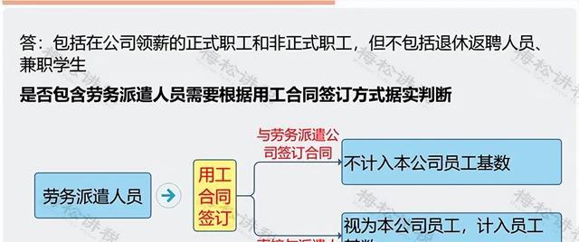 工会经费全额返还_100%工会经费退回政策_2025工会经费计提是