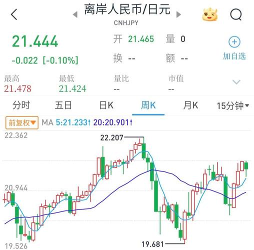 1月3日离岸在岸人民币双双走低，2025年汇率波动或加剧？