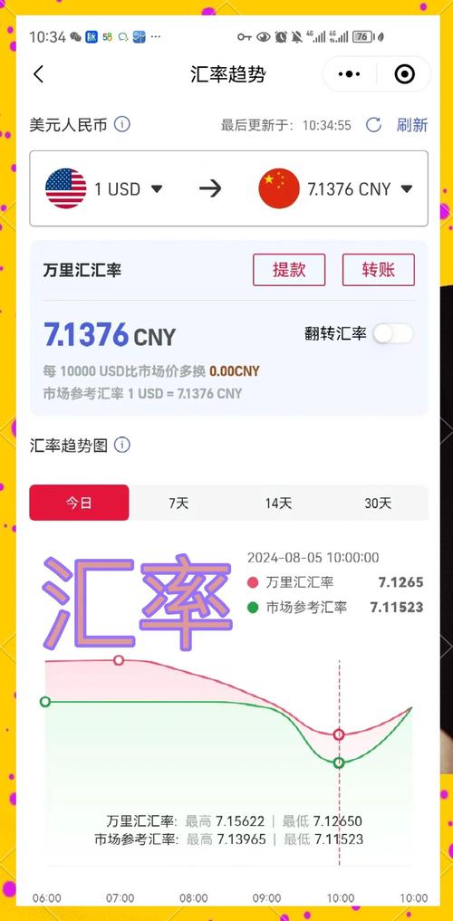 11月以来在岸和离岸人民币汇率震荡加剧，跌幅几何？