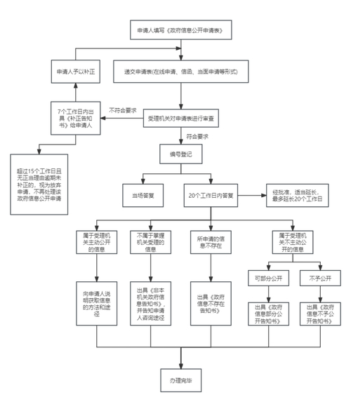 吉林证监局政府信息公开指南：分类、范围及公开方式详解