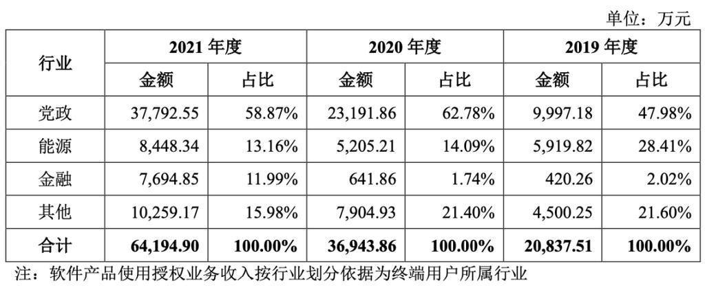 武汉达梦数据库有限公司发展历程及截至2022年6月30日相关情况