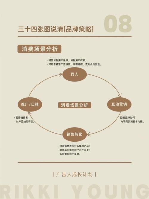 试析林产品营销策略：品牌差异化、服务优化与终端宣传的关键作用