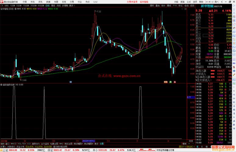 股票除权影响解析：替代指标选择与运用策略及相关公式源码