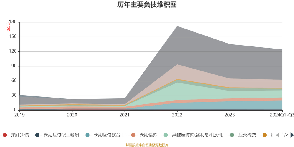 行业调整周期中交地产营收增长，各区域表现差异大原因揭秘