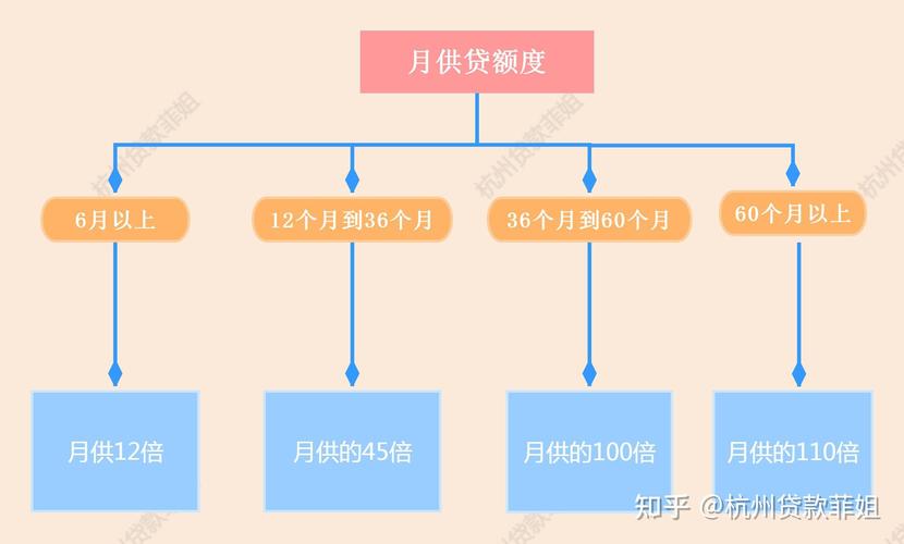 信用消费小时贷，金融机构竞相布局无抵押贷款版图？