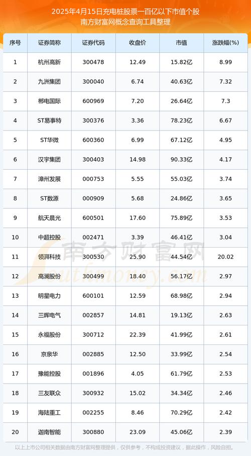 2023年新能源车充电桩概念股名单（5月27日），速来参考