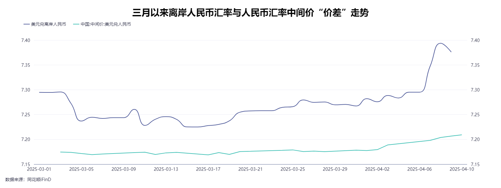 2025人民币贬值的原因_人民币汇率稳汇率措施_离岸人民币汇率回升