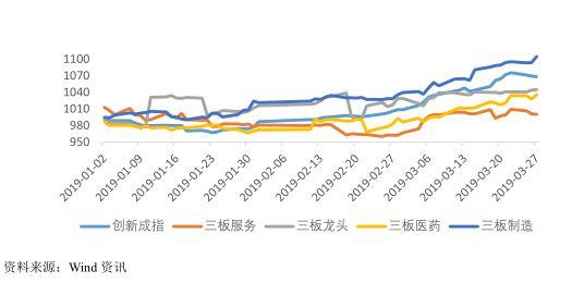 新三板为何如此低迷？阴跌、流动性问题引人深思