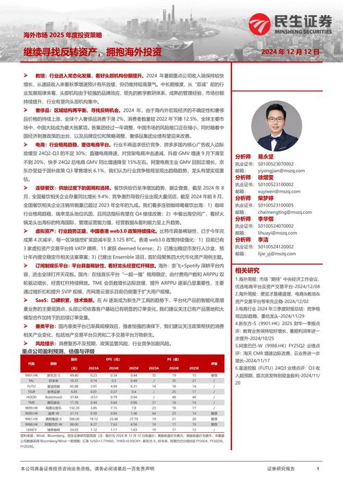 2024 年将结束，投资者如何正确开启 2025 年投资之旅？