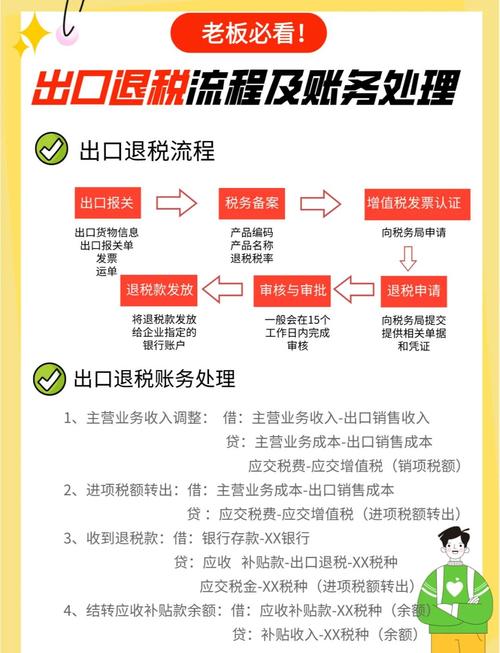 A公司出口货物免抵退税案例：时间差异与税费规定探讨？
