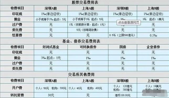 股票开户佣金_股票开户有什么费用吗_场内基金ETF手续费