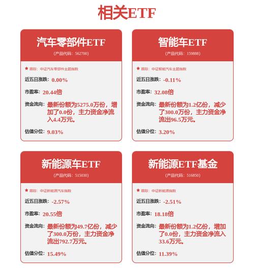 华域汽车连续4天上涨，涨幅超9%！天弘基金浮盈近200万元，股价突破20元大关？
