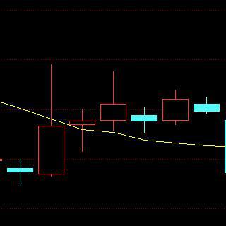 孕十字星形态解析：上涨见顶与下跌见底信号的操作策略与要点
