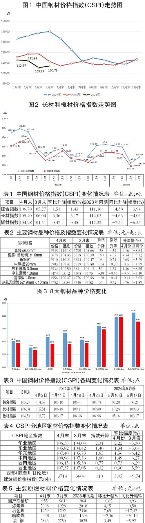 今日钢材市场价格平稳，抗跌韧性强，多空因素解析