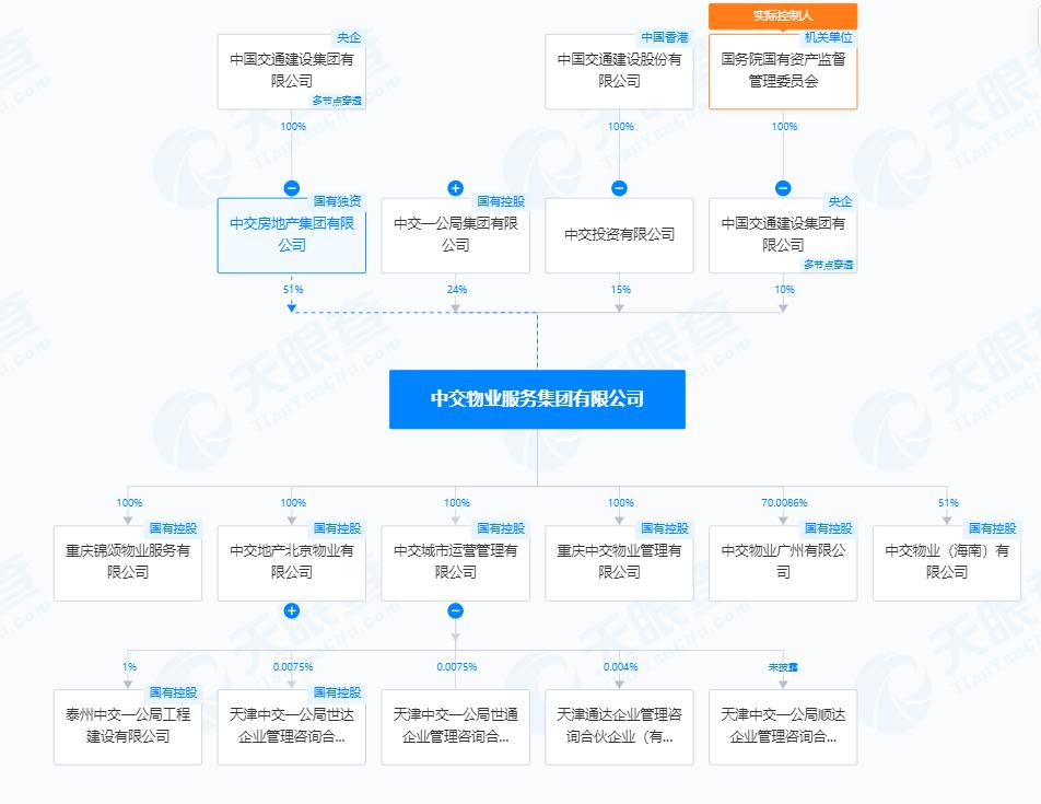 中交地产资产收购：未构成重大重组，新增物业管理业务且经营方向重大调整