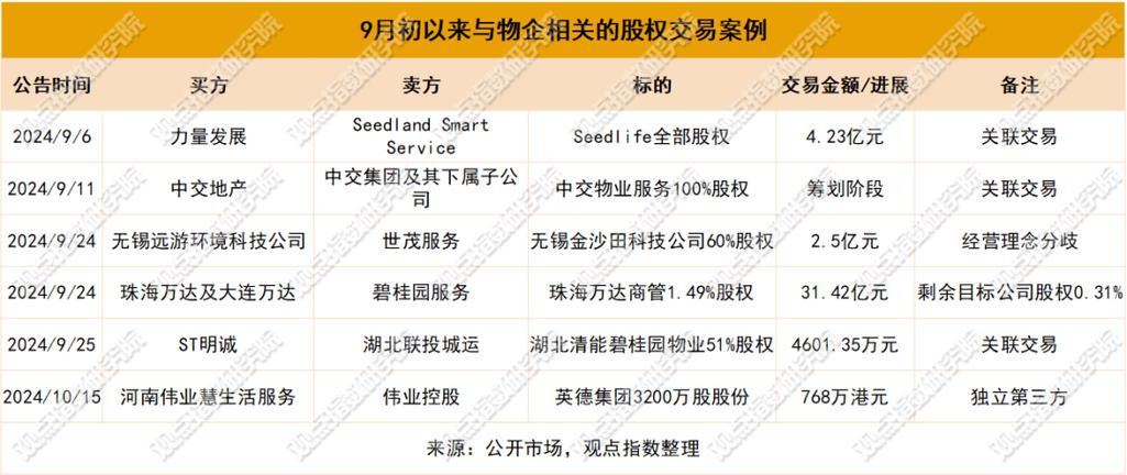 中交地产物业管理业务_中交地产资产收购_中交地产天津有限公司