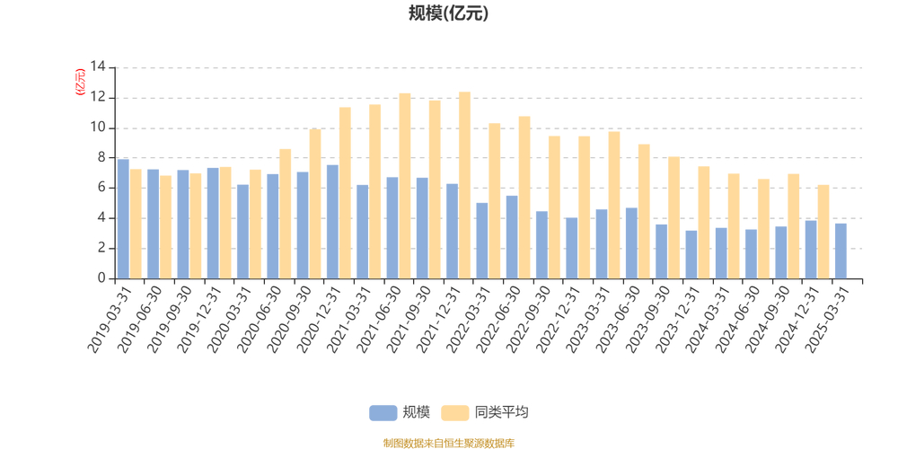 金融界2025年1月2日：长盛国企改革混合基金净值及持仓详情