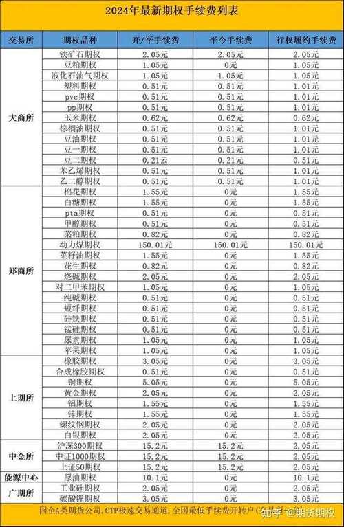 期货交易手续费详解：计算方式及对交易策略的影响？
