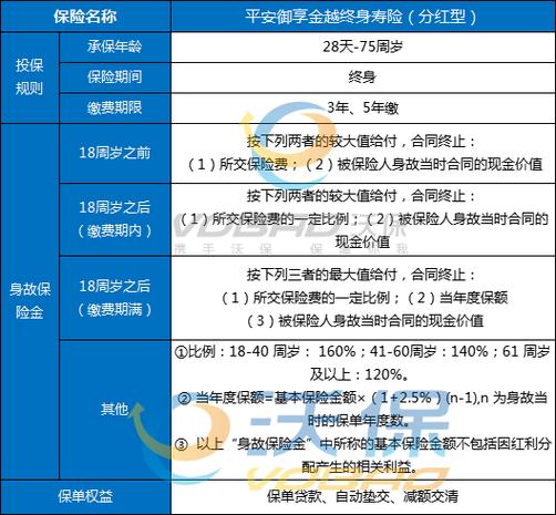 平安保险可贷款的保险产品有哪些？长期人寿险、养老险等介绍