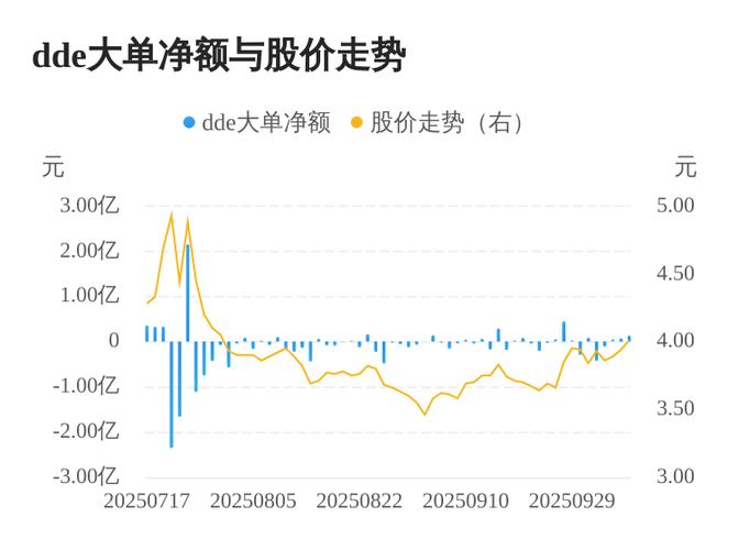 海南高速市值排名_海南高速股票分析_海南高速股票具体业务