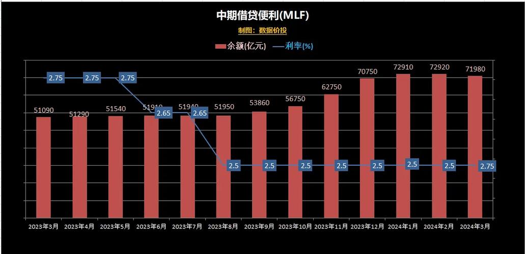 央行发布2024年四季度金融机构贷款投向统计报告，都有哪些贷款？