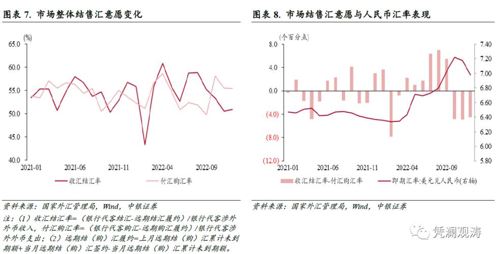 我国企业汇率风险规避利器：外汇衍生品的创新及路径指向