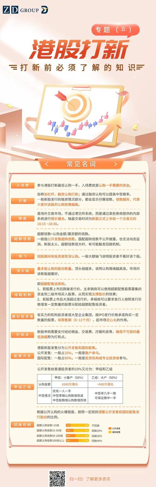 打新股条件_购买新股之前要求_新股申购注意事项