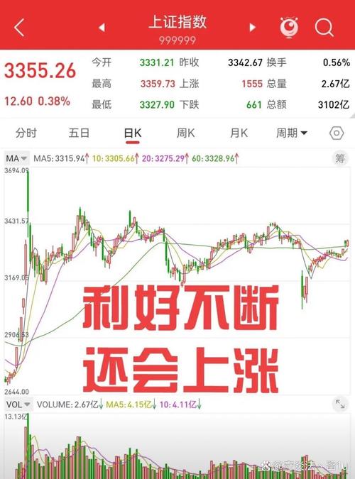 周末消息面利好，今日大盘高开高走，补涨股明天会回调？