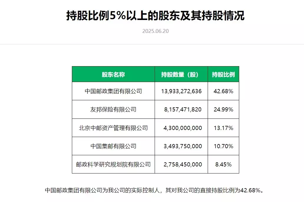 中邮保险业务转型艰难_中邮保险偿付能力持续承压_中邮保险股份有限公司