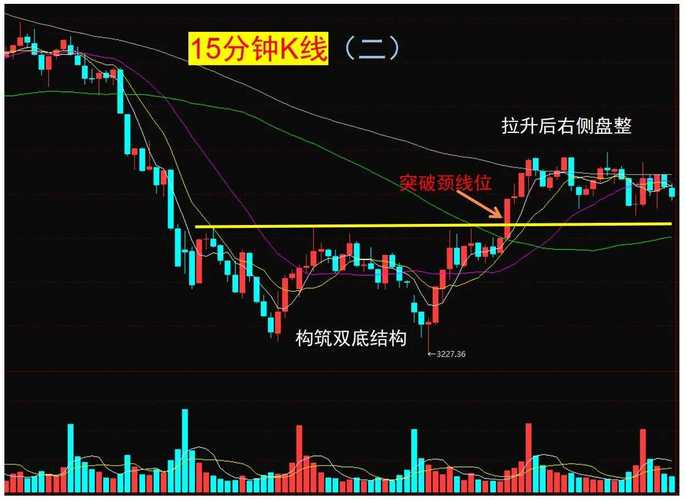 跳空缺口长上影线选股_缺口上留长上影线的选股公式_一剑封喉K线形态
