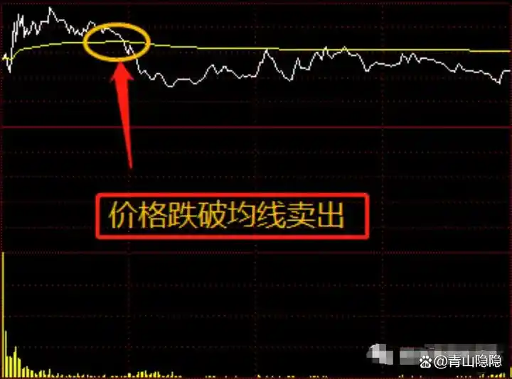 短线炒股分时图精髓_强势股回调买入法图解_回调时间力度量能分析