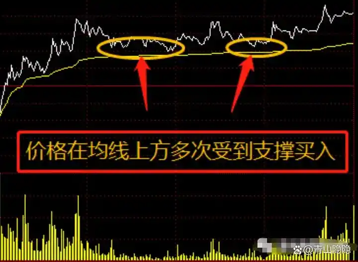 短线炒股分时图精髓_回调时间力度量能分析_强势股回调买入法图解