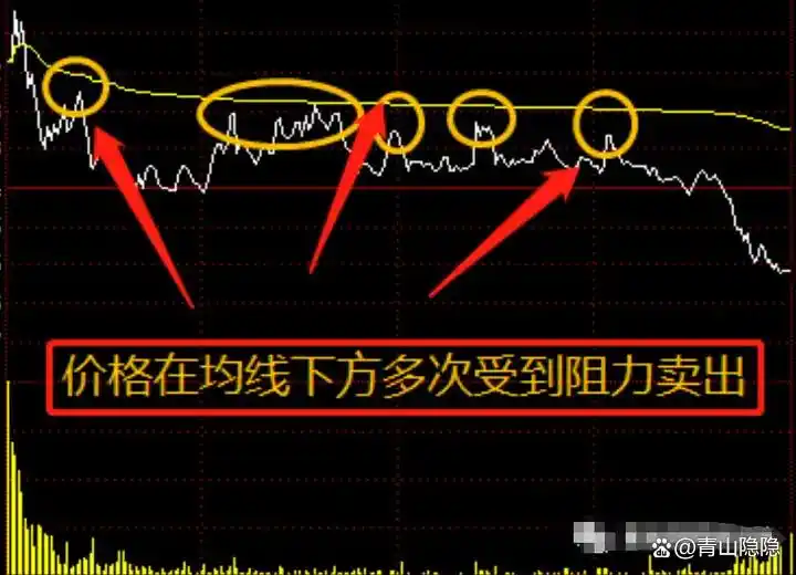 强势股回调买入法图解_短线炒股分时图精髓_回调时间力度量能分析