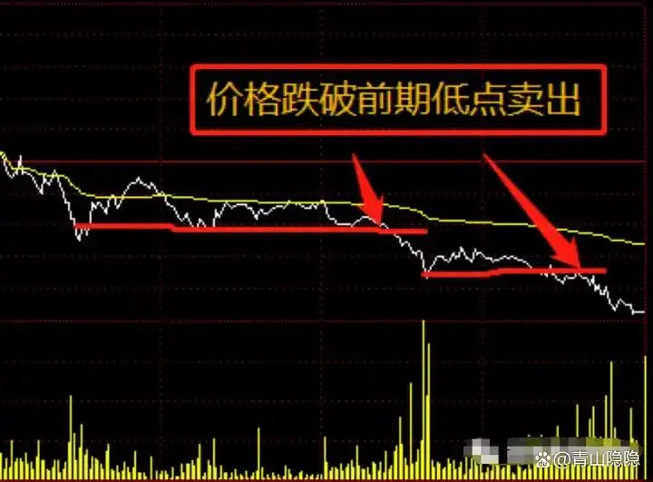 短线炒股分时图精髓_回调时间力度量能分析_强势股回调买入法图解