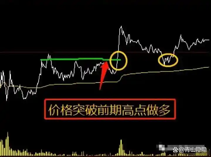 强势股回调买入法图解_短线炒股分时图精髓_回调时间力度量能分析