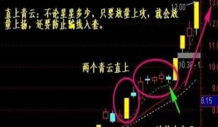 上涨的十字星是什么样子的_十字星出现在上升中_上涨过程中出现十字星