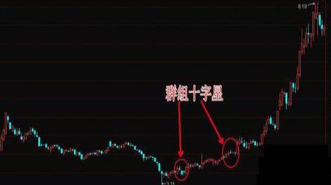 十字星出现在上升中_上涨的十字星是什么样子的_上涨过程中出现十字星