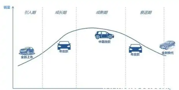 元月买车会便宜吗_买车便宜的是哪几个月_买车价格便宜
