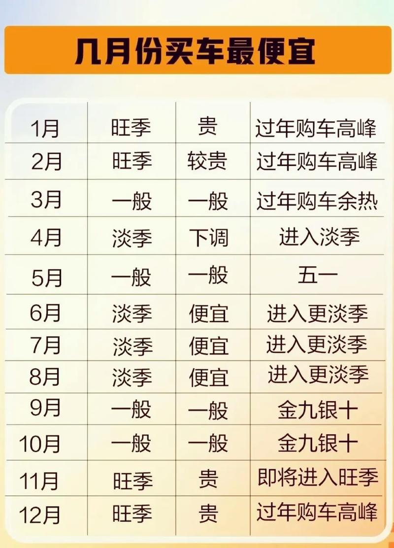 1月份买车划算吗？年底购车优惠大比拼，12月vs1月哪个更便宜