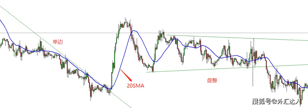 外汇能赚到钱吗_外汇震荡行情交易技巧_震荡趋势外汇交易策略