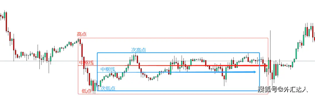 外汇震荡行情交易技巧_外汇能赚到钱吗_震荡趋势外汇交易策略