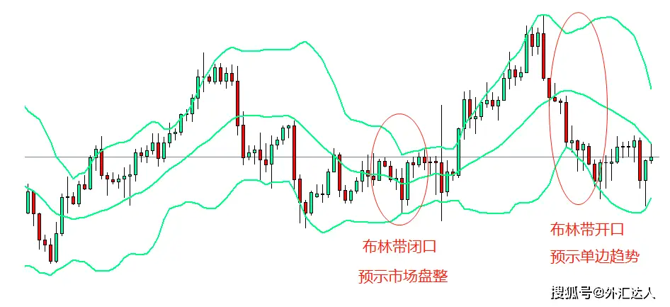 外汇震荡行情交易技巧_震荡趋势外汇交易策略_外汇能赚到钱吗