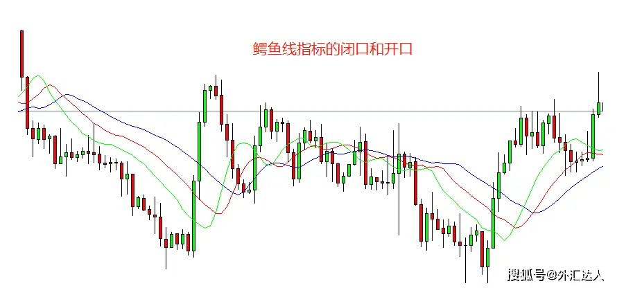 震荡趋势外汇交易策略_外汇能赚到钱吗_外汇震荡行情交易技巧