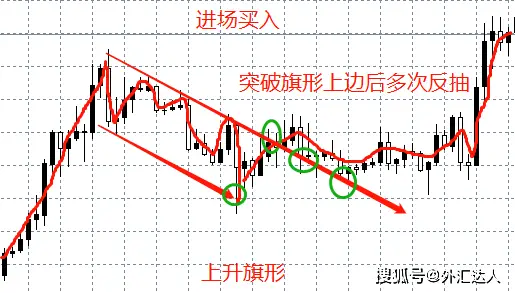 外汇震荡行情交易技巧_外汇能赚到钱吗_震荡趋势外汇交易策略