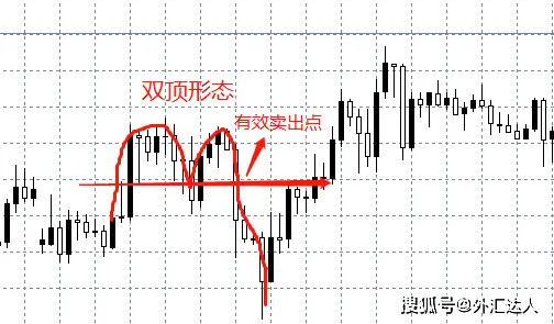 外汇震荡行情交易技巧_震荡趋势外汇交易策略_外汇能赚到钱吗