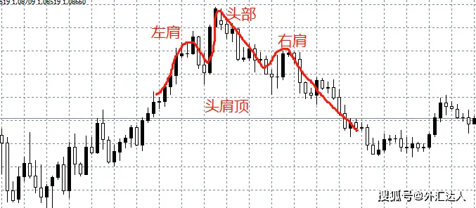外汇震荡行情交易技巧_震荡趋势外汇交易策略_外汇能赚到钱吗