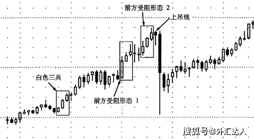 震荡趋势外汇交易策略_外汇震荡行情交易技巧_外汇能赚到钱吗